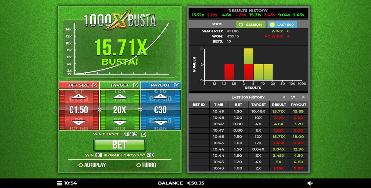 1000x Busta